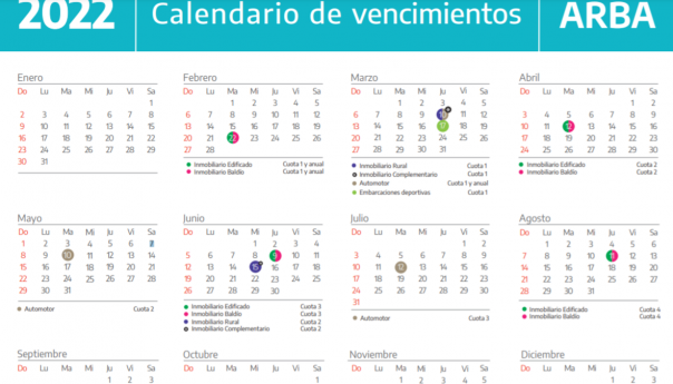 que meses serán los vencimientos