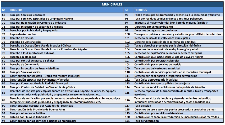 Parte de las 98 