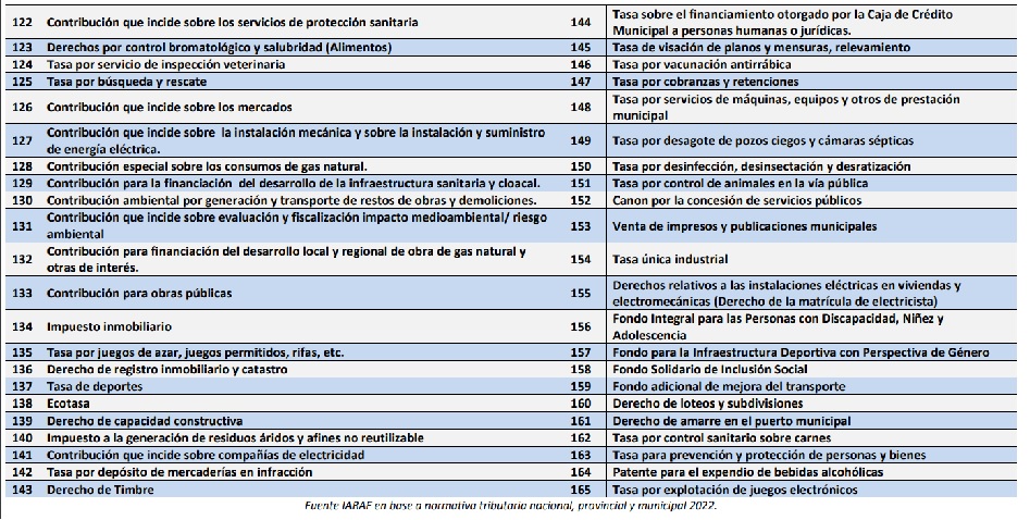 Segunda parte de las 98 