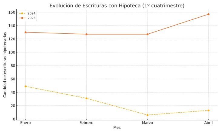 Fuente: Colegio de Corredores Inmobiliarios de Rosario (COCIR)