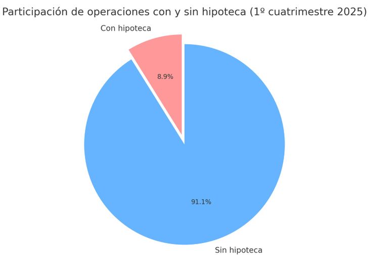 Fuente: Colegio de Corredores Inmobiliarios de Rosario (COCIR)